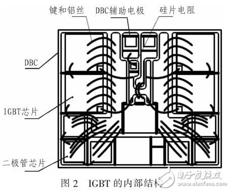 針對1700V/3600A IGBT模塊的熱學(xué)分析