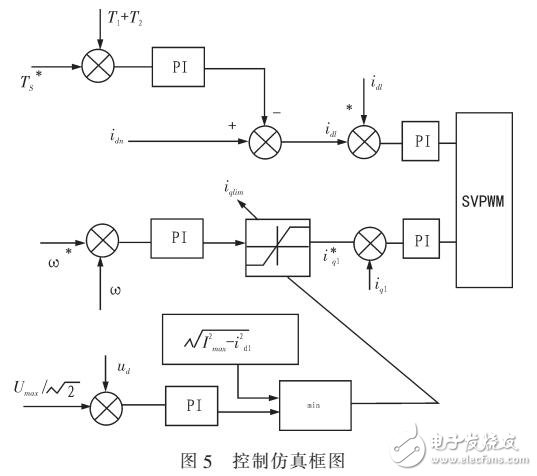 感應(yīng)電機(jī)弱磁控制區(qū)轉(zhuǎn)矩輸出和魯棒控制