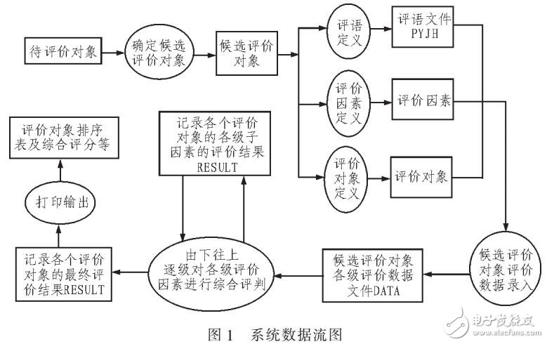 結合動態亮度的活動輪廓模型分割相似圖像組