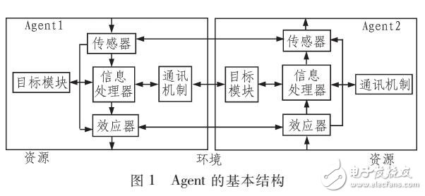 基于AGENT的個性化智能導學系統設計