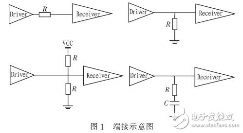 基于PCB信號完整性的反射設計