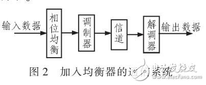 基于井下OFDM高速數據傳輸的相位均衡器方法