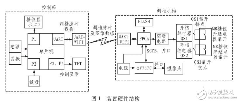 主變有載分接開關(guān)遙控調(diào)檔裝置