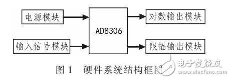 基于AD8306放大器設計