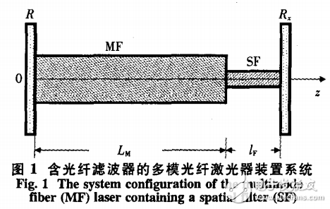 含濾波器的多模光纖激光器相關問題分析