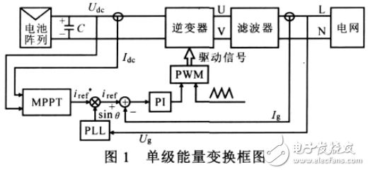 基于DSP的單級式光伏并網(wǎng)逆變系統(tǒng)的設(shè)計與實(shí)現(xiàn)