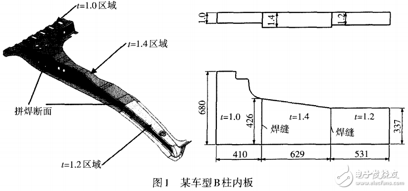 激光拼焊板的介紹及其在汽車車身制造中的應用