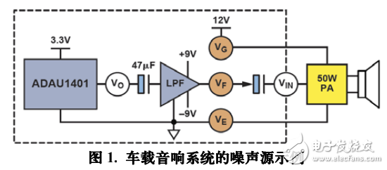 減少車載音響系統噪聲和功耗的相關技術解析