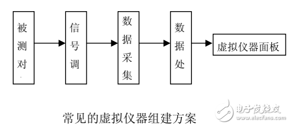 虛擬儀器技術介紹及其在電力系統中的應用