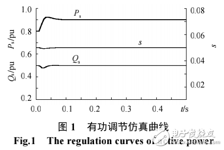 雙饋發電機電網電壓的定向勵磁控制的研究