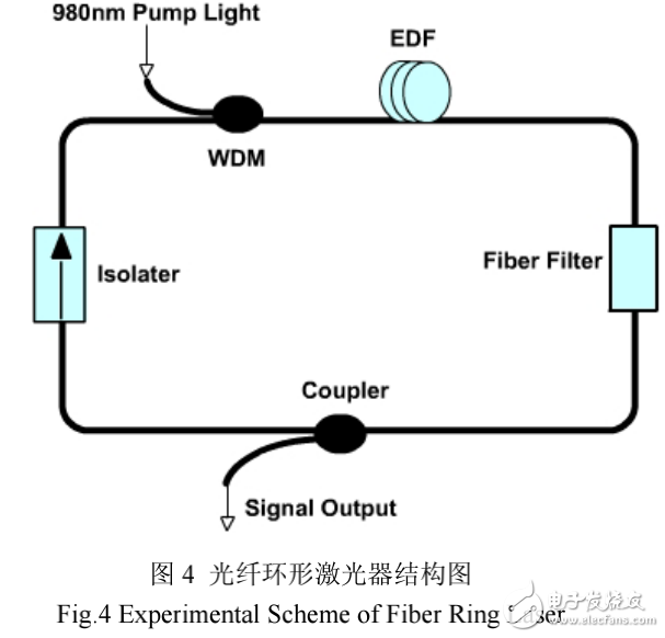 光纖激光器雙穩態的實驗研究與現象探討