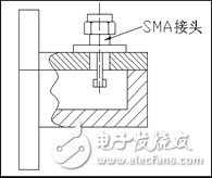 矩形波導轉換器的設計方案解析