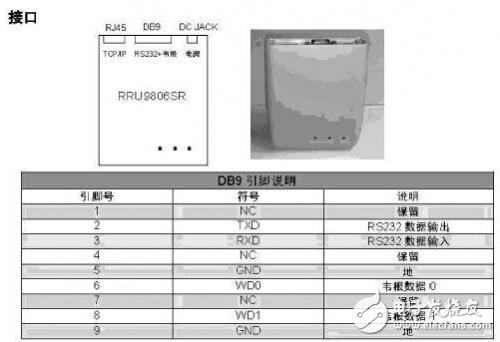 智能制造生產線超高頻RFID讀寫器讀寫性能測試分析