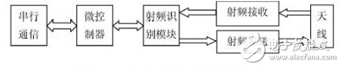 智能制造生產線超高頻RFID讀寫器讀寫性能測試分析