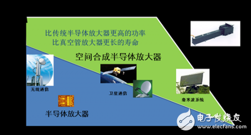 新一代空間功率合成技術3D微波技術解析