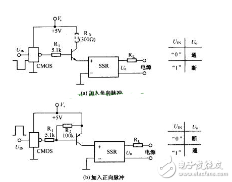 淺談SSR的輸入控制方法和電路驅(qū)動(dòng)