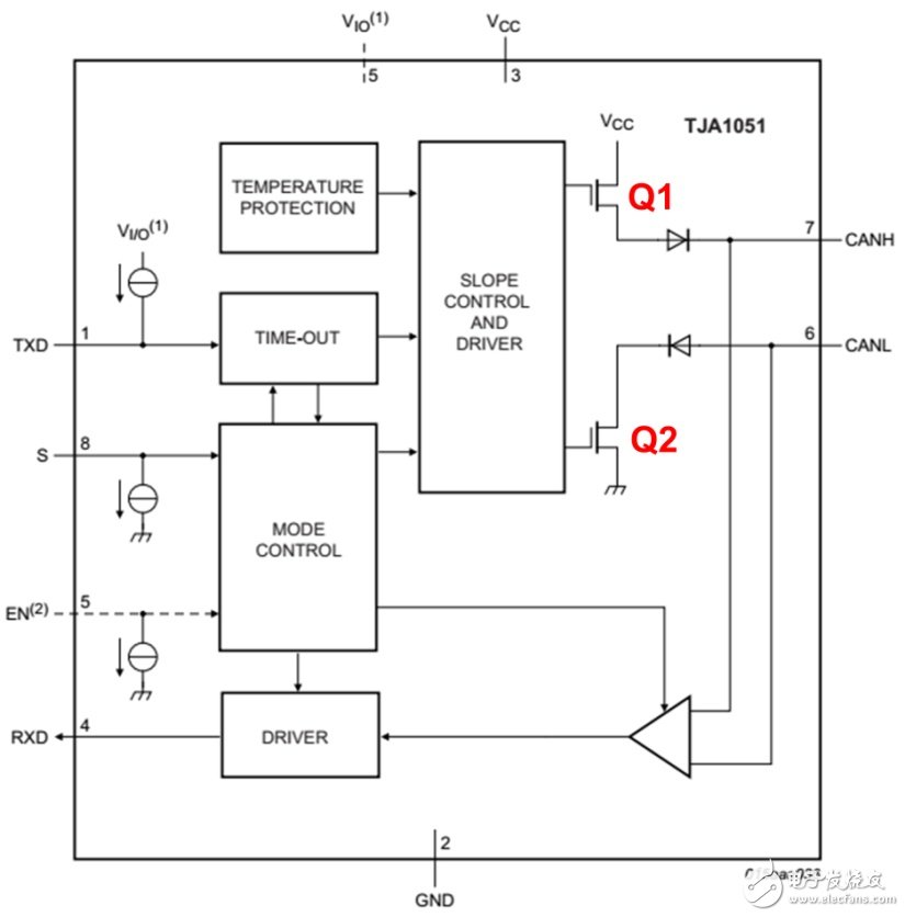 can終端電阻的作用