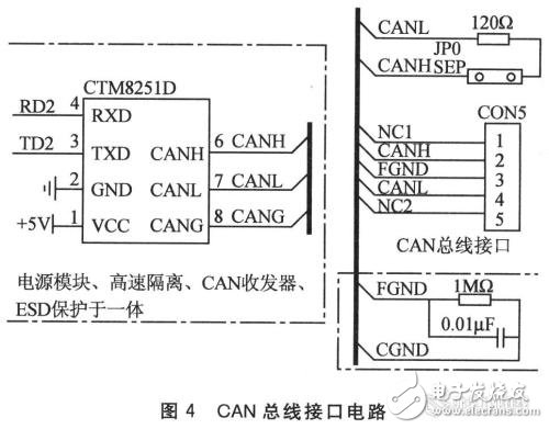 can總線結構和原理