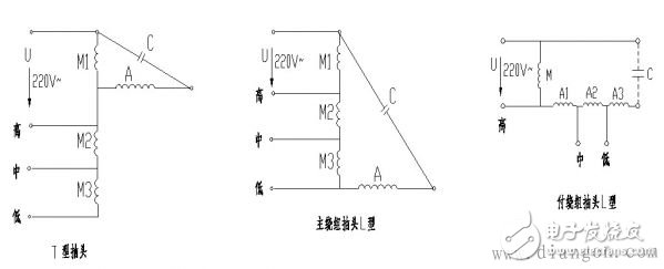 單相電動機的調(diào)速方法及原理解析