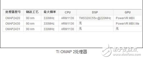 ARM11架構介紹