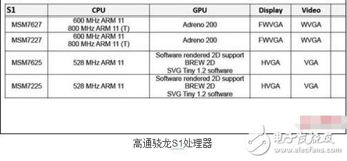 ARM11架構介紹