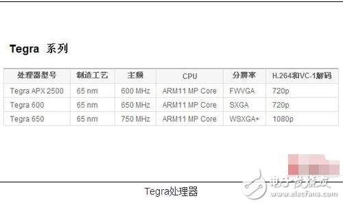 ARM11架構介紹