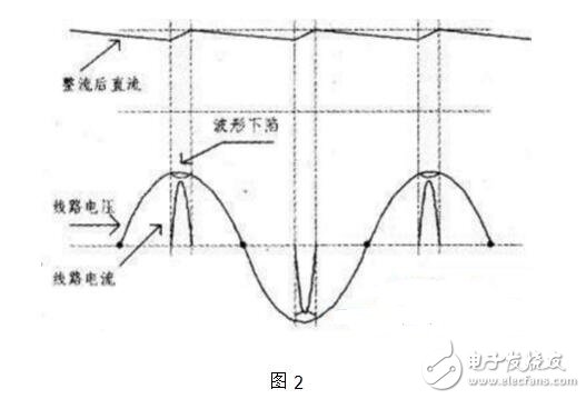 如何快速維修pfc電路_解析pfc電路基本結構和工作原理