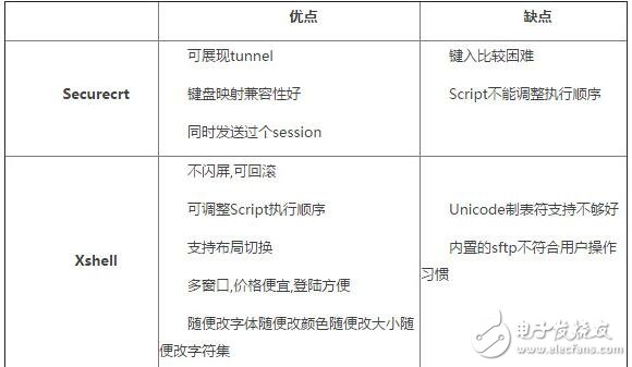 securecrt和xshell的區別