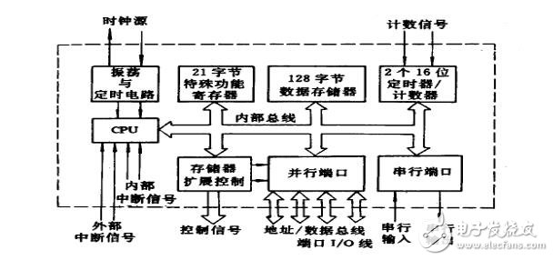 微控制器是什么?工作原理及應用分析