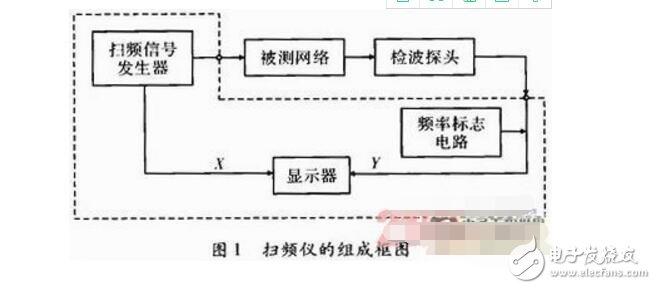 阻抗匹配電路在濾波器測試中的應用