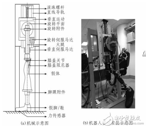 基于兩自由度髖關(guān)節(jié)運(yùn)動(dòng)和MSP430單片機(jī)的機(jī)器人假肢控制系統(tǒng)