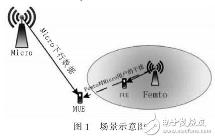 異構網絡下車聯網的注水資源分配算法研究