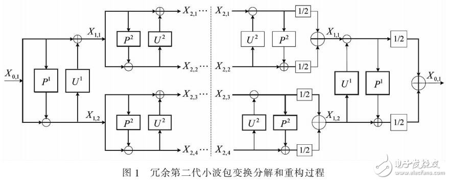 一種新的滾動軸承故障診斷技術