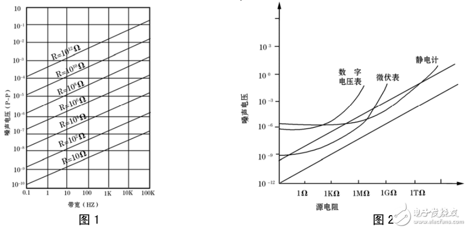 應變式傳感器的電壓測量中熱噪聲對測量精度的影響分析