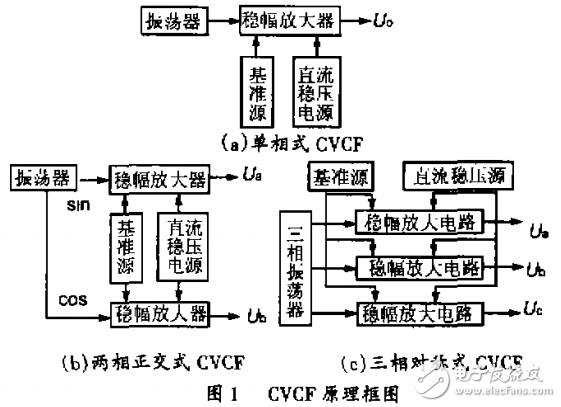 交流穩頻電源的工作原理及其穩定性的分析與設計