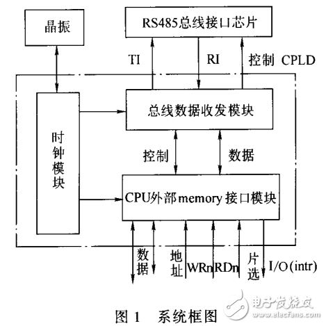 UART邏輯實現高速異步串行通信