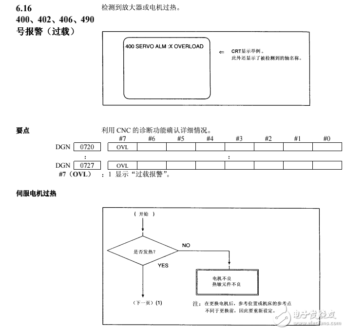 放大器故障診斷及處理方法圖解