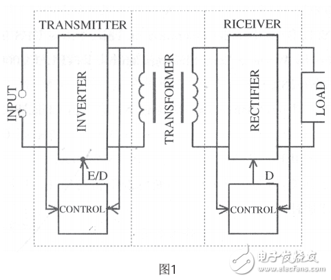 基于電磁感應(yīng)耦合理論的電能無線傳輸模式相關(guān)問題解析