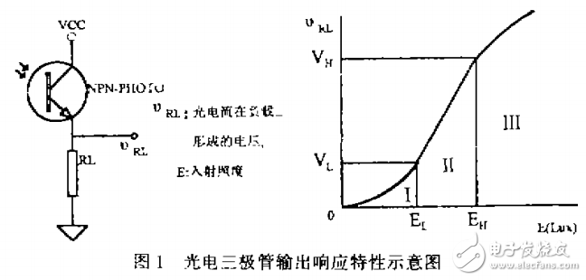 光電三極管的響應特性及光電跟蹤傳感器的非線性校正