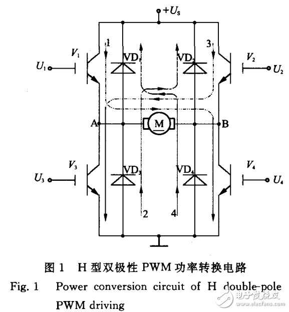 伺服系統低俗性能的改善方法之雙極性PWM驅動的應用