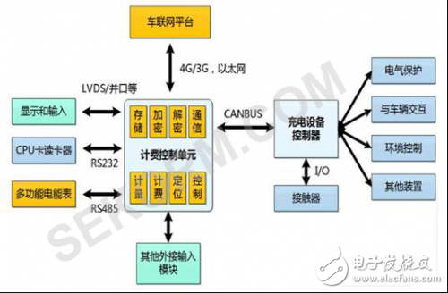 從驅動IGBT入手優化直流充電樁的功率轉換解析