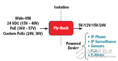 Fly-Buck轉(zhuǎn)換器加快隔離式電源軌設(shè)計(jì)方案解析