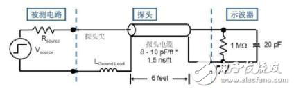 輸入電容對(duì)于高頻測(cè)試的影響