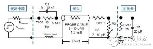 輸入電容對(duì)于高頻測(cè)試的影響