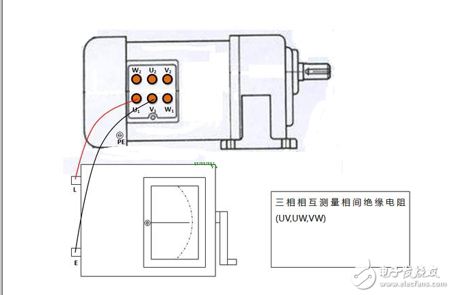 三相異步電動機絕緣電阻測量要求及方案