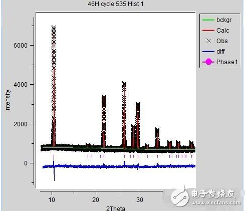 零點漂移是什么意思_零點漂移怎么克服