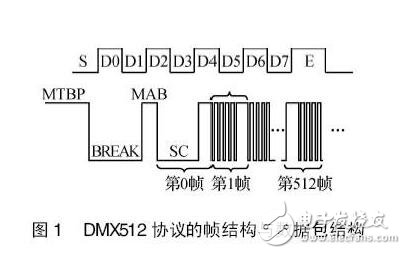 同步DMX512的LED控制系統設計