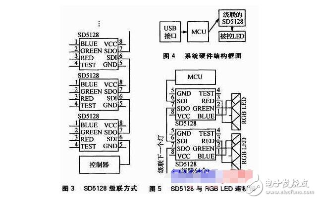 同步DMX512的LED控制系統設計