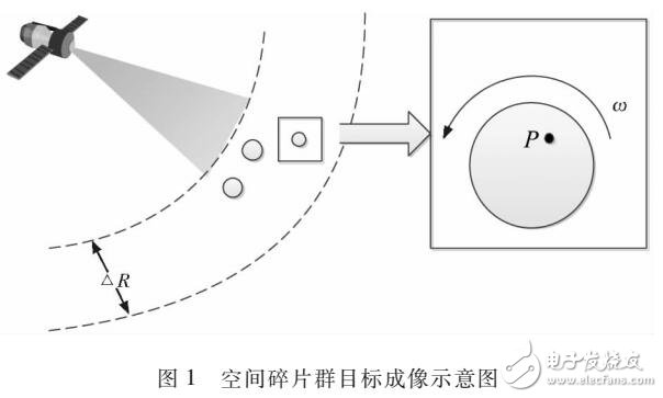 基于空間碎片群目標的高分辨窄帶成像方法