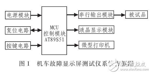 基于AT89S51實現機車故障顯示屏測試儀硬件與軟件設計